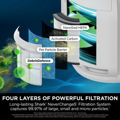 Shark NeverChange5 Air Purifier